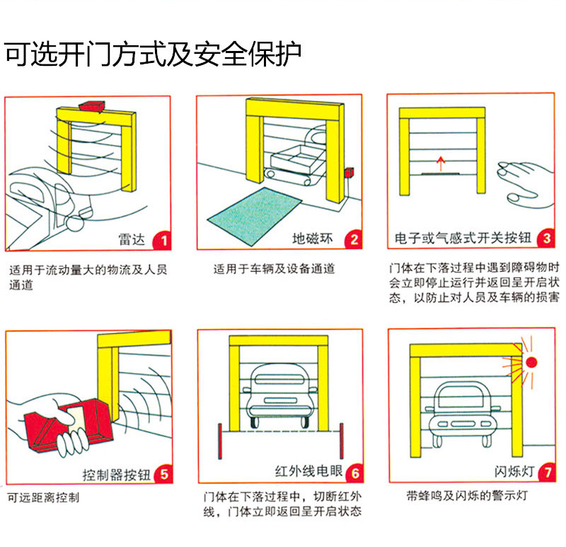 自動快速門開門保護(hù)方式