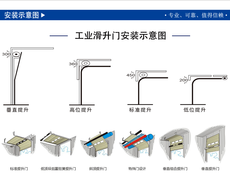 提升門(mén)的安裝款式