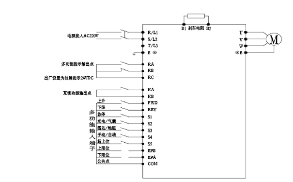 快速卷簾門門機(jī)變頻器基本配線圖