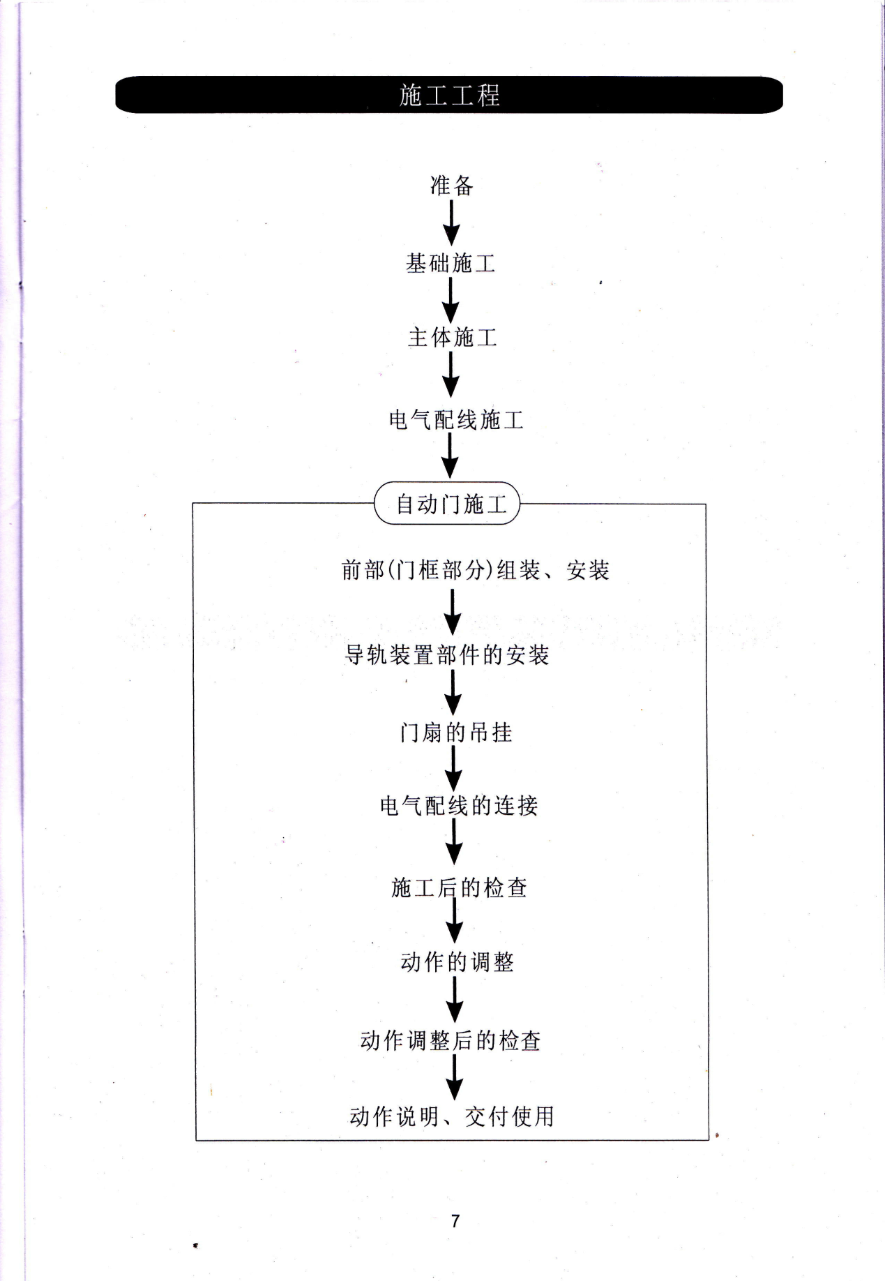 自動玻璃門安裝步驟圖