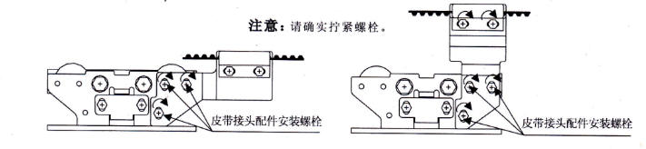 自動(dòng)門門夾螺栓安裝