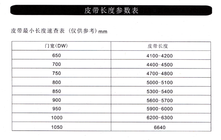 玻璃自動(dòng)門皮帶長(zhǎng)度參考表