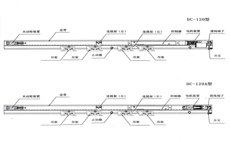 自動(dòng)平移門電機(jī)組結(jié)構(gòu)圖