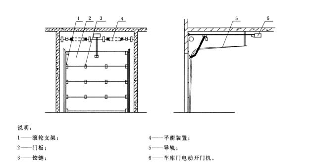 車庫上滑升門結(jié)構(gòu)解析