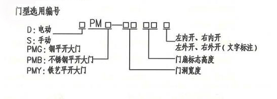 電動(dòng)大門門型號(hào)編號(hào)說(shuō)明