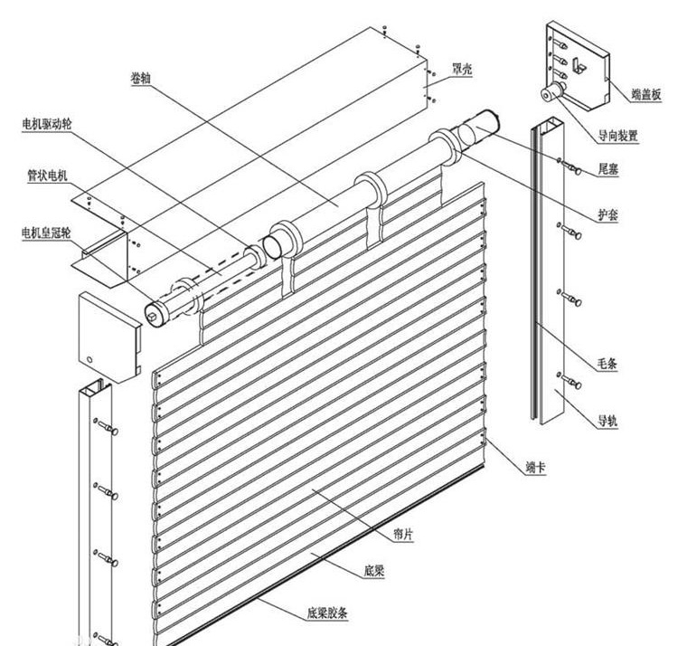 電動(dòng)卷簾門(mén)結(jié)構(gòu)解析圖