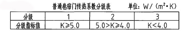 普通卷簾門傳熱系數(shù)分級(jí)表