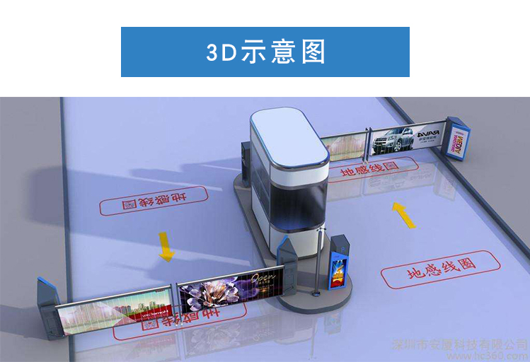 停車場(chǎng)電動(dòng)道閘帶廣告效果3D效果圖