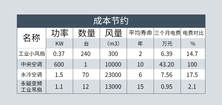 永磁吊扇詳情7