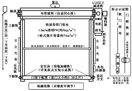 凈化車間快速門.png