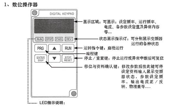 快速卷簾門sej變頻器界面