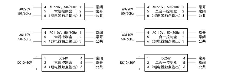 快速卷簾門光幕傳感器