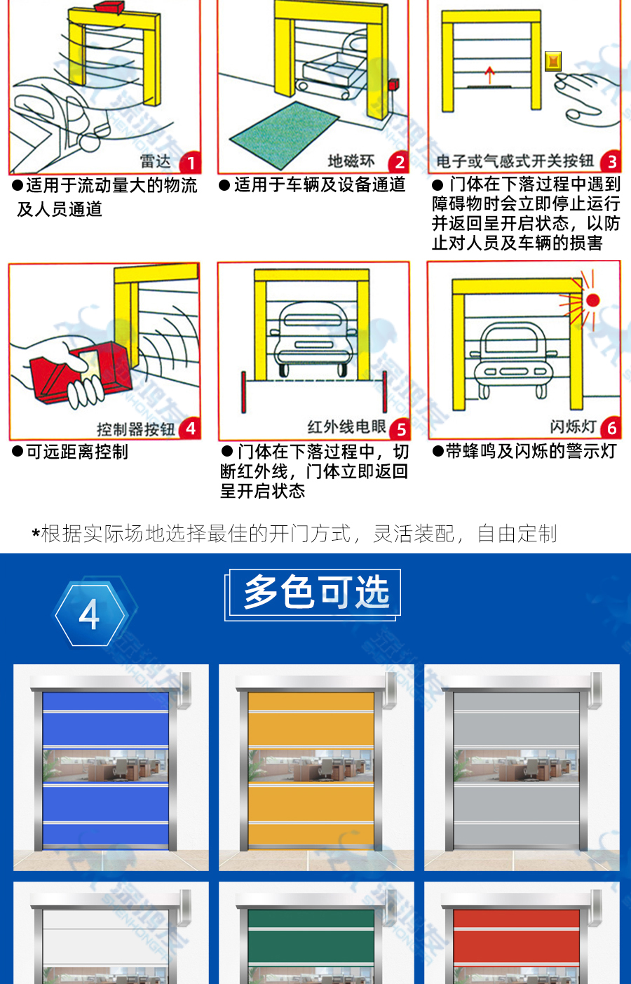 PVC快速卷簾門